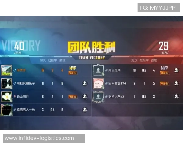 和平精英团队配合实力榜单揭晓FPX荣登第七位引发热议 和平精英团队配合实力榜单揭晓FPX荣登第七位引发热议